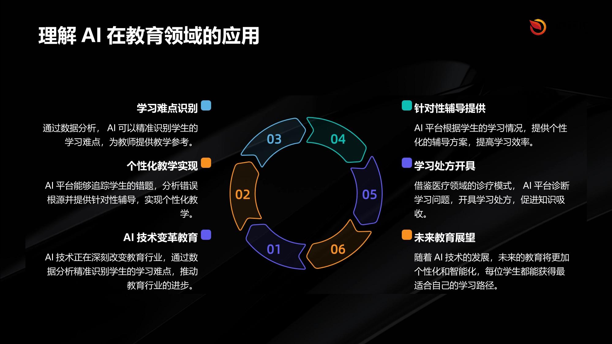 AI错题基因溯源诊疗平台